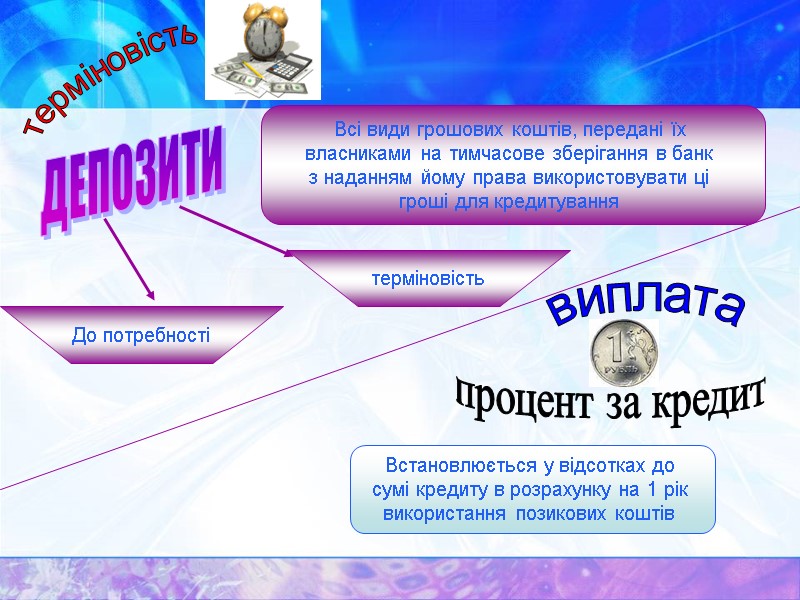 ДЕПОЗИТИ Всі види грошових коштів, передані їх  власниками на тимчасове зберігання в банк